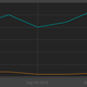 Illustration for article titled Steams Big Discovery Update Is Hurting Some Indie Developers Games